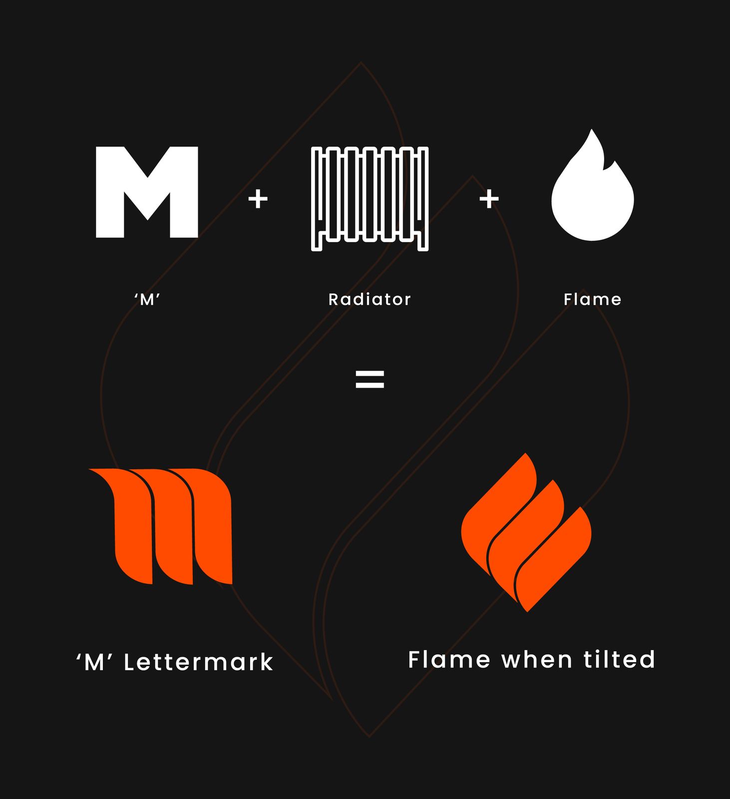 Brand guidelines